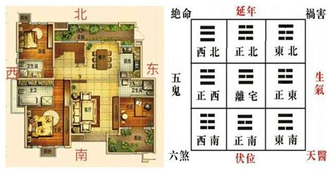 六煞位化解|六煞位置适合放什么